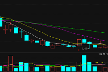 華銳風(fēng)電權(quán)威解析 國營貿(mào)易管理下的進(jìn)出口戰(zhàn)略