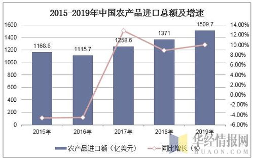 2019年中國(guó)農(nóng)產(chǎn)品進(jìn)出口貿(mào)易現(xiàn)狀、主要貿(mào)易方式及國(guó)營(yíng)貿(mào)易管理分析