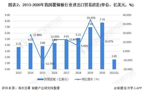 深度分析 2021年中國覆銅板行業(yè)進(jìn)出口現(xiàn)狀、區(qū)域市場分布及國營貿(mào)易管理