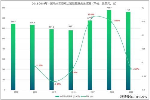 馬來西亞與中國雙邊貿(mào)易結(jié)構(gòu)分析 聚焦國營貿(mào)易管理貨物的進(jìn)出口